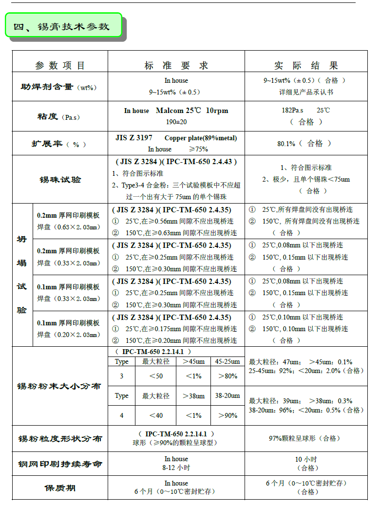 無鉛焊錫膏 Sn99Ag0.3Cu0.7