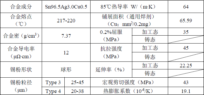 SAC305技術(shù)規(guī)格